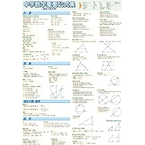 ベストパートナー　応能学習システム　中学数学　要点指導書と問題シート ベストパートナー 応能学習システム 中学数学 要点指導書と問題